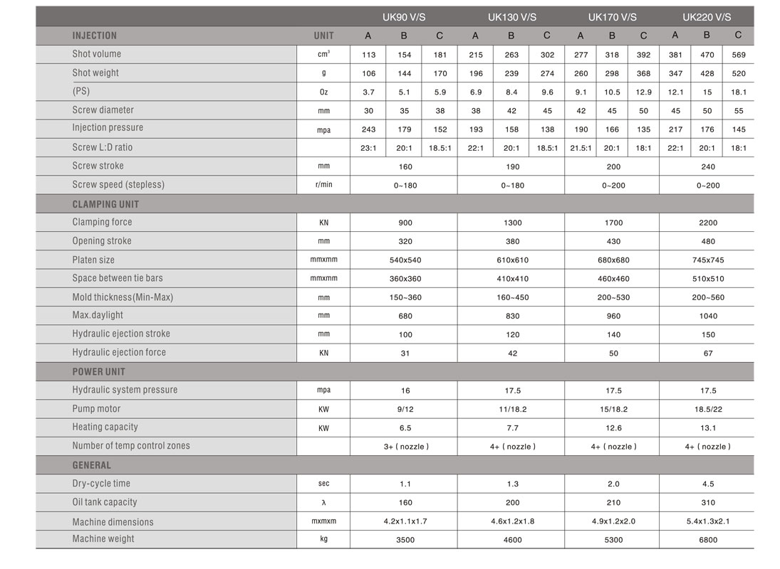 machine-spec-table1