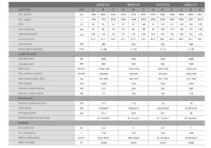 machine-spec-table