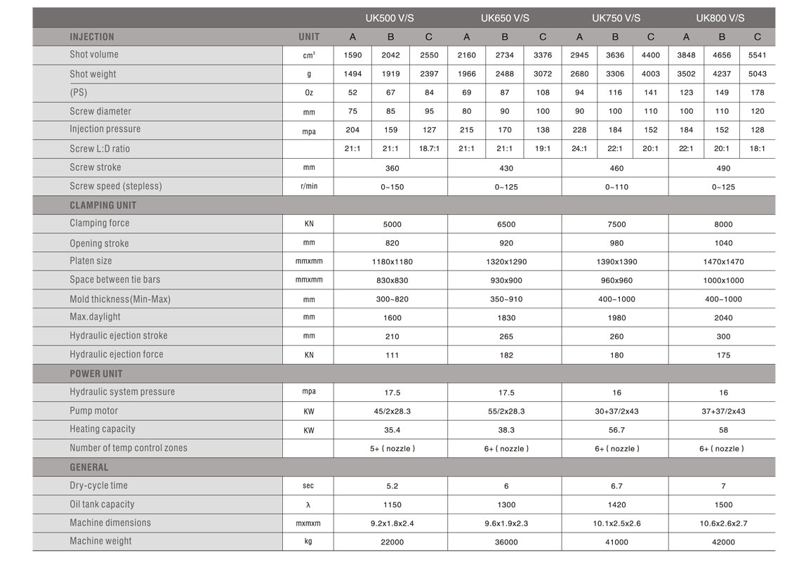 machine-spec-table